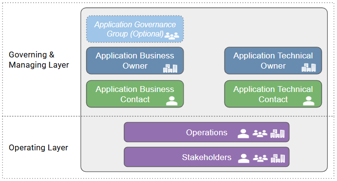 Application Ownership Roles & Responsibilities